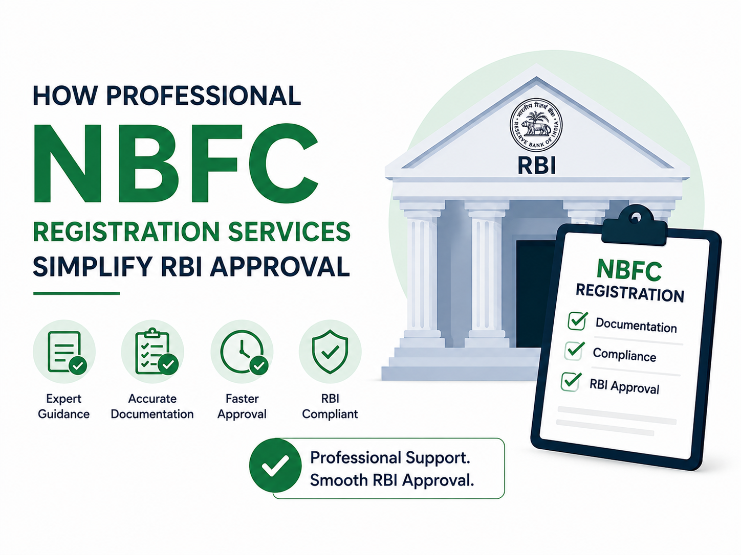 How Professional NBFC Registration Services Simplify RBI Approval